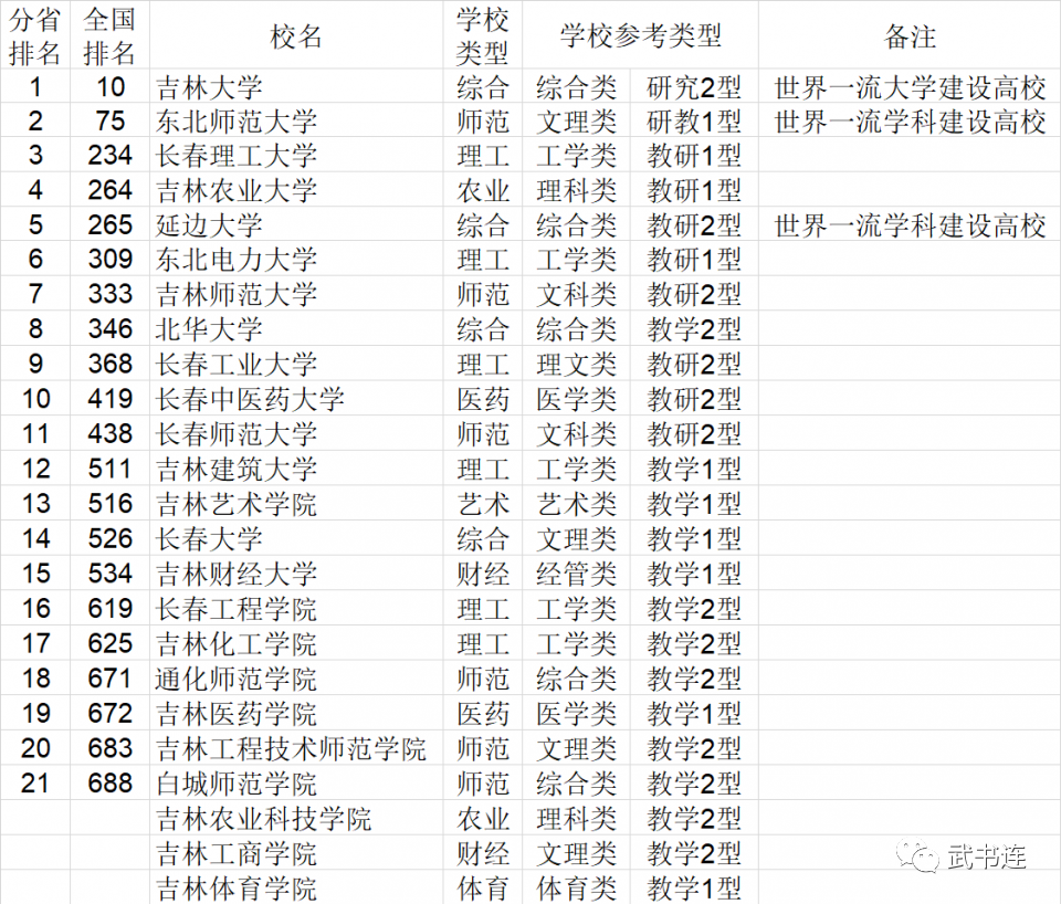 安徽十大最美景点2025年排行榜前十名榜单出炉