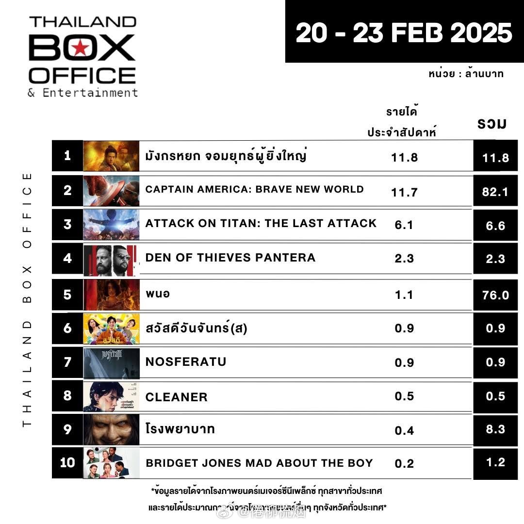 泰国最经典十大爱情剧2025年排行榜前十名榜单出炉