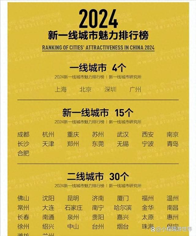 成都十大城市名片2025年排行榜前十名榜单出炉