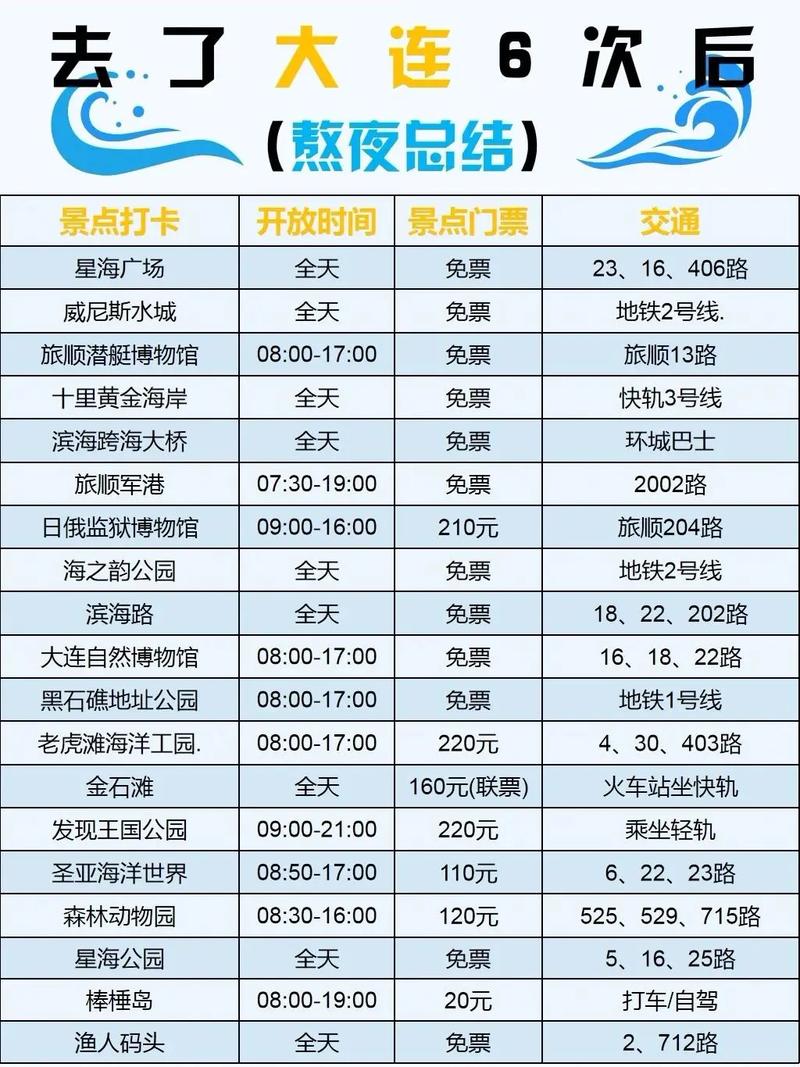 大连十大中秋旅游好去处2025年排行榜前十名有哪些