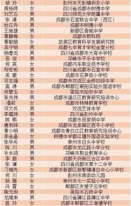 成都十大杰出青年2025年排行榜前十名榜单出炉