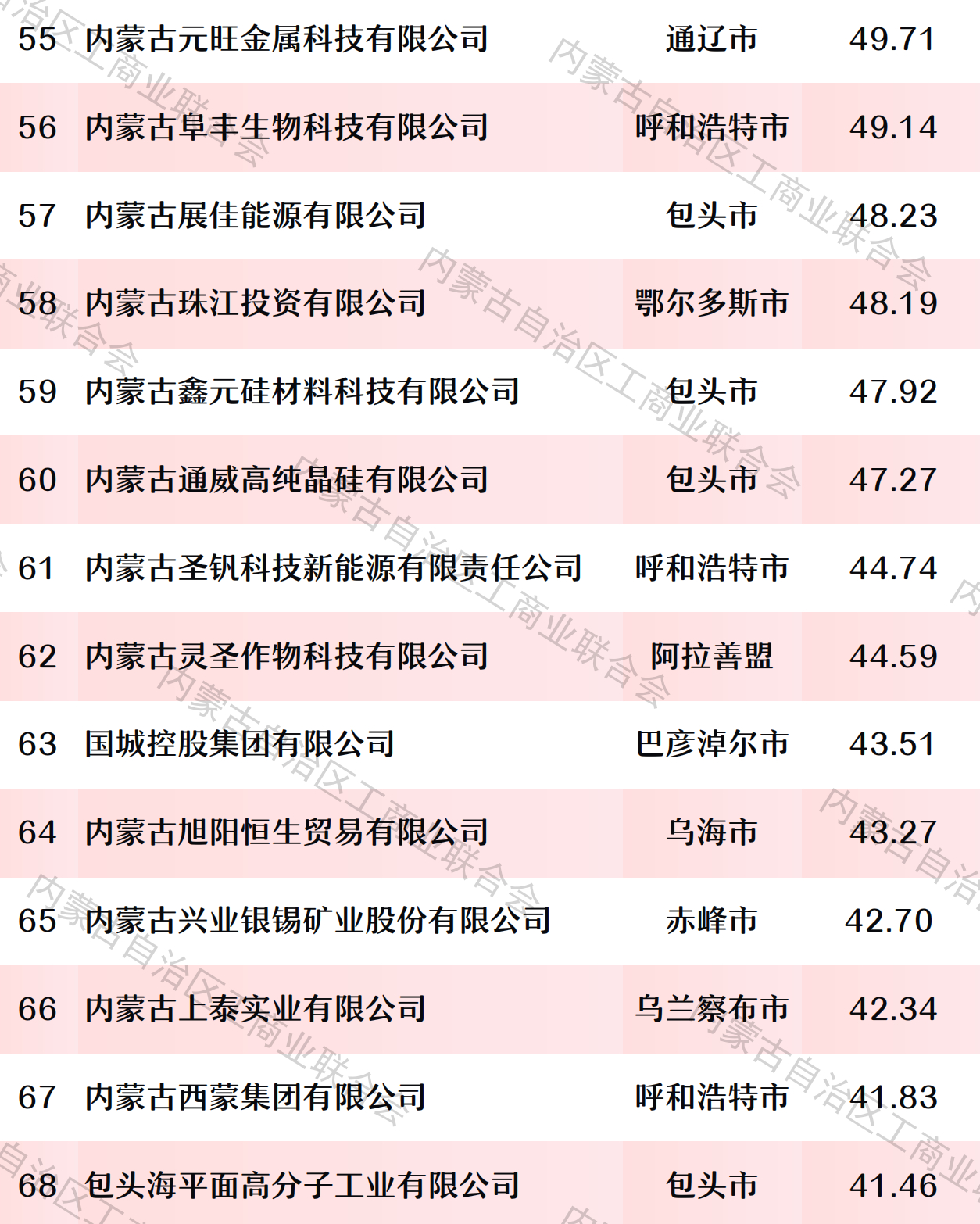 内蒙古十大钓鱼好地方2025年排行榜前十名榜单出炉
