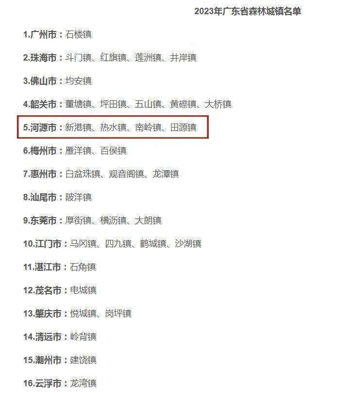 广东十大古城古镇2025年排行榜前十名榜单出炉