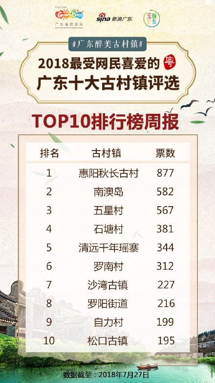 广东十大古城古镇2025年排行榜前十名榜单出炉