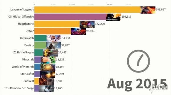 2022年起点十大热门游戏小说2025年排行榜前十名榜单出炉