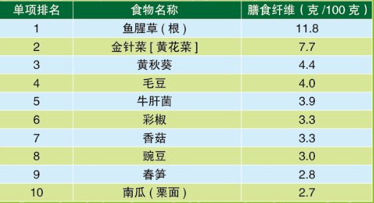 30种最常吃的家常菜2025年排行榜前十名榜单出炉