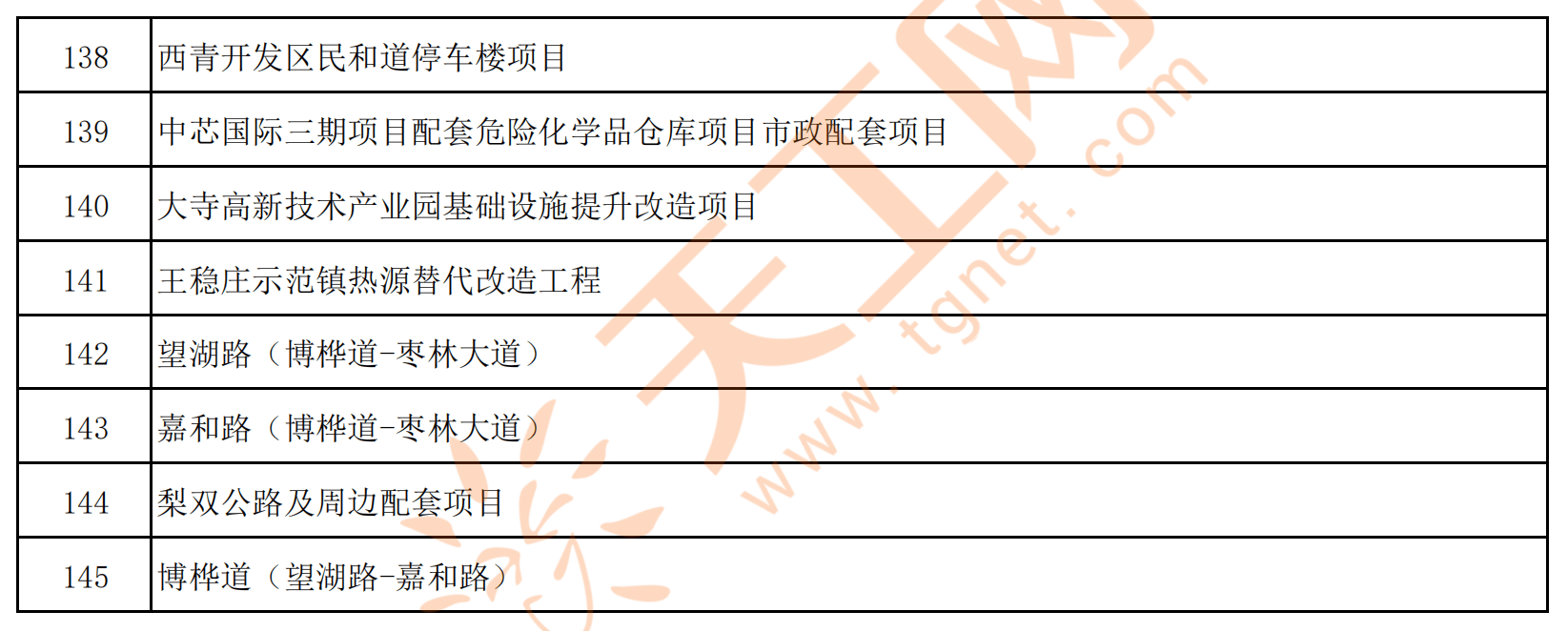 天津西青区十大著名景点2025年排行榜前十名榜单出炉