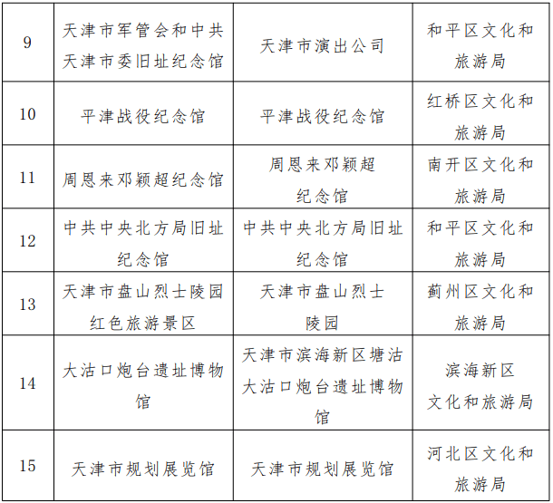 天津西青区十大著名景点2025年排行榜前十名榜单出炉