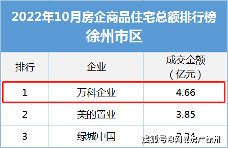 徐州十大别墅2025年排行榜前十名榜单出炉