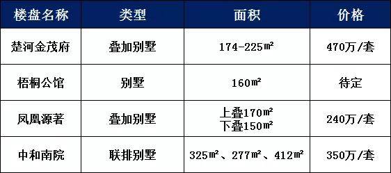 徐州十大别墅2025年排行榜前十名榜单出炉