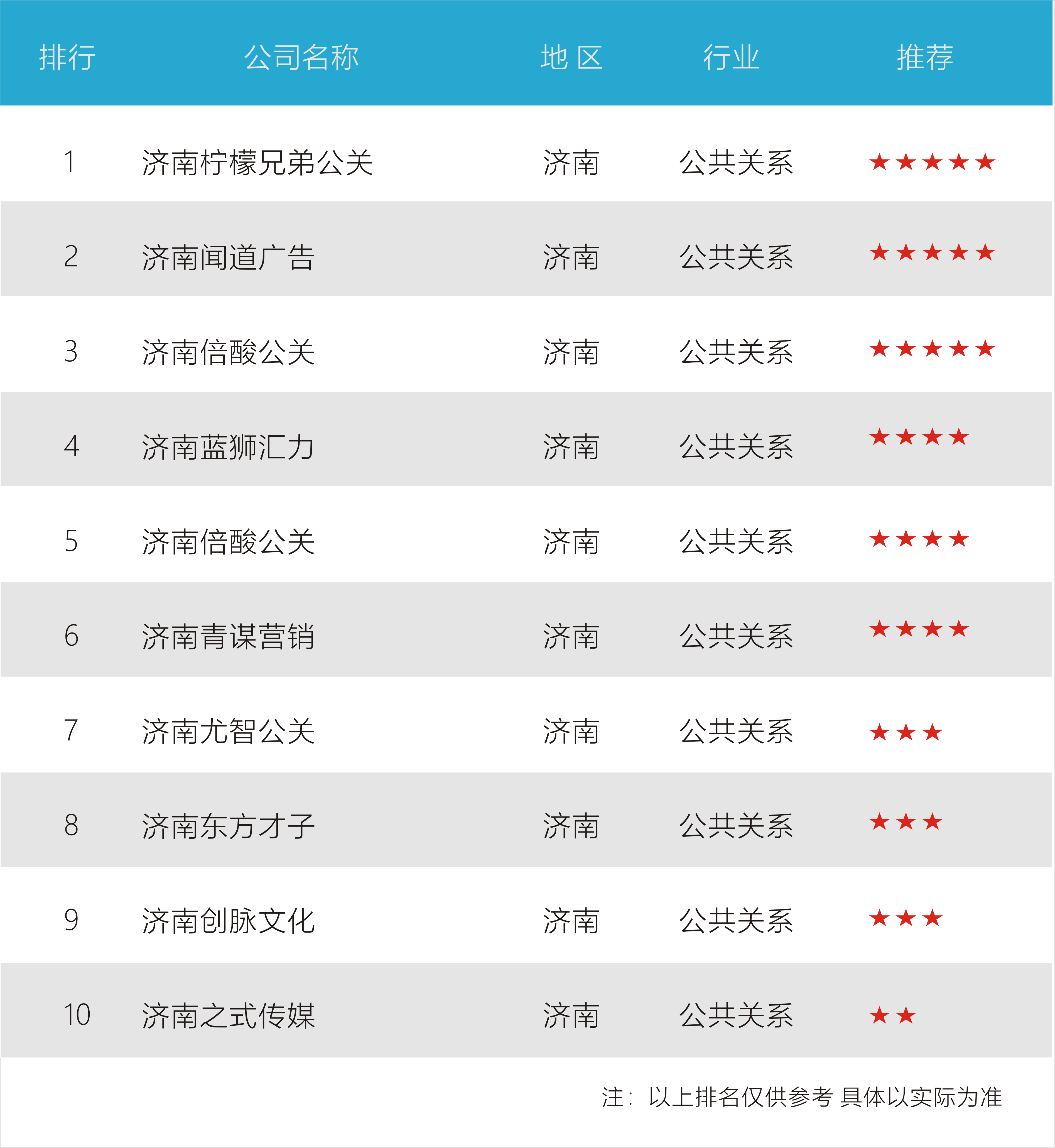 济南十大爬山好去处2025年排行榜前十名榜单出炉