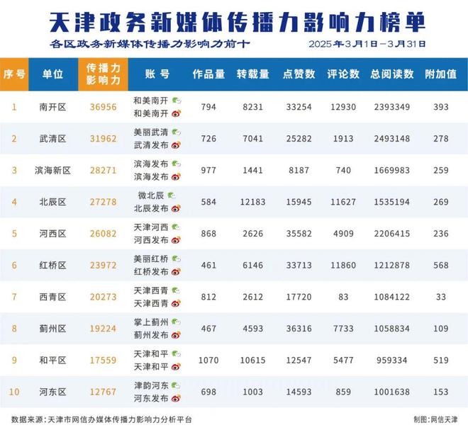 天津十大城市名片2025年排行榜前十名榜单出炉