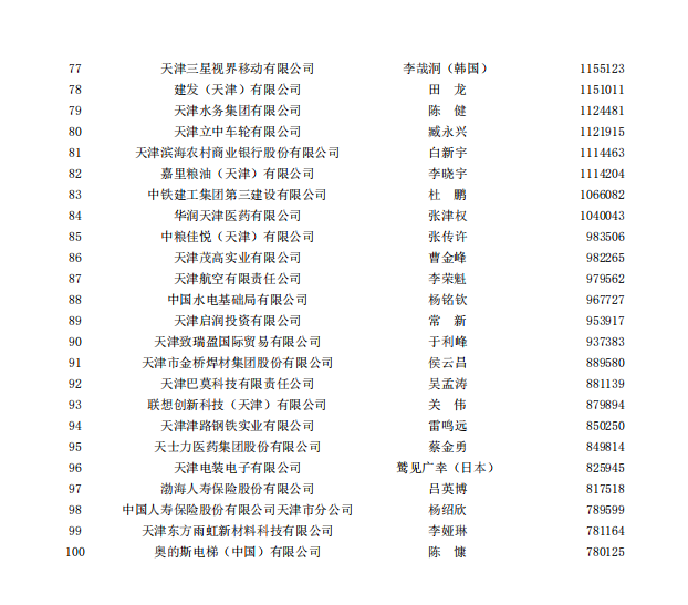 天津十大城市名片2025年排行榜前十名榜单出炉 天津十大城市名片2025年排行榜前十名榜单出炉