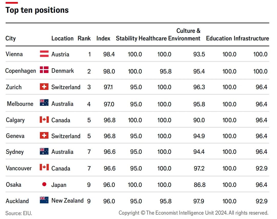 欧洲政坛十大女政要2025年排行榜前十名榜单出炉