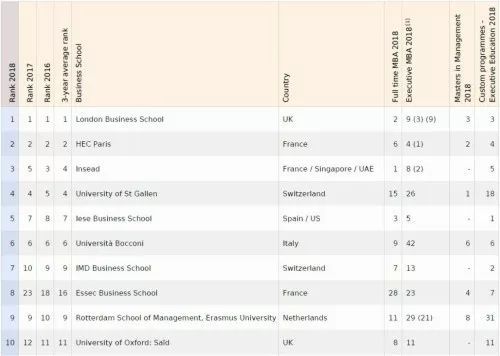 欧洲政坛十大女政要2025年排行榜前十名榜单出炉