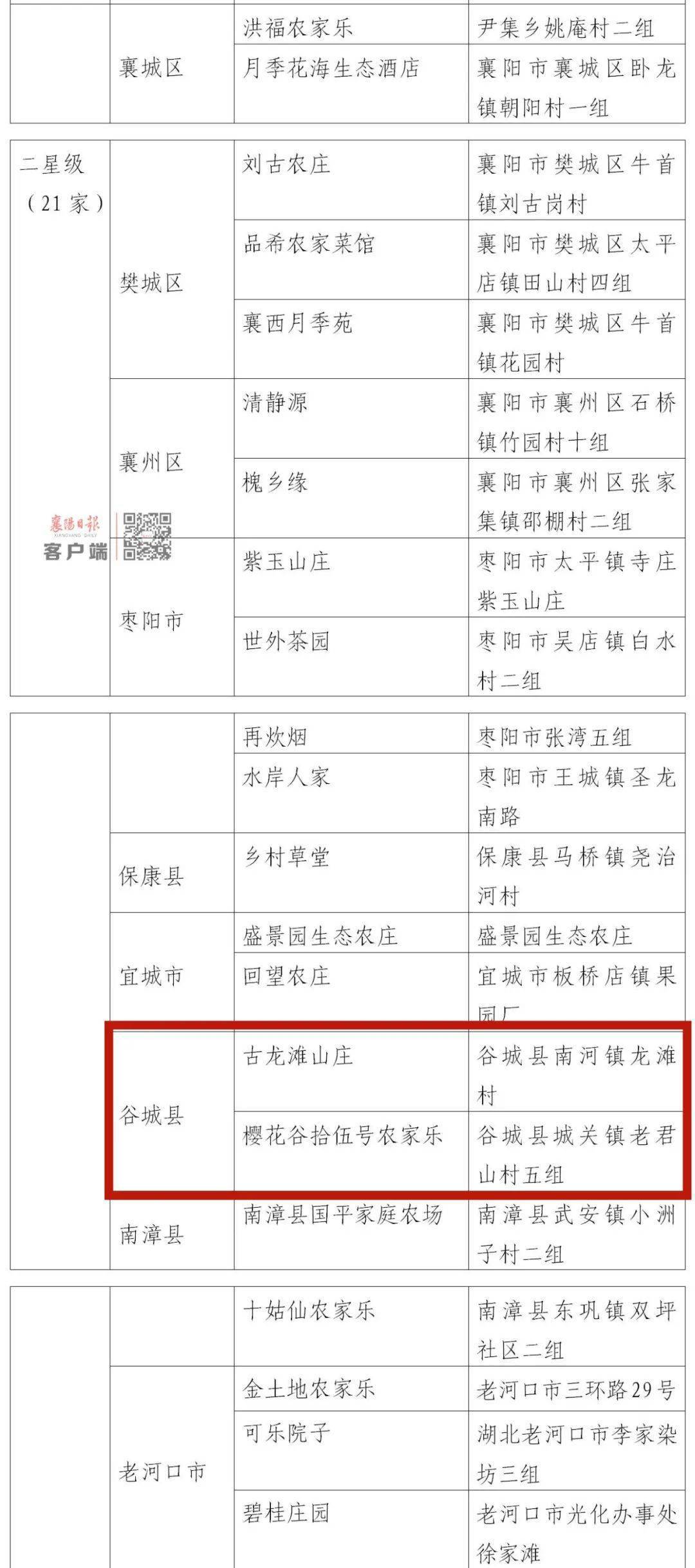 河南十大农家乐2025年排行榜前十名榜单出炉
