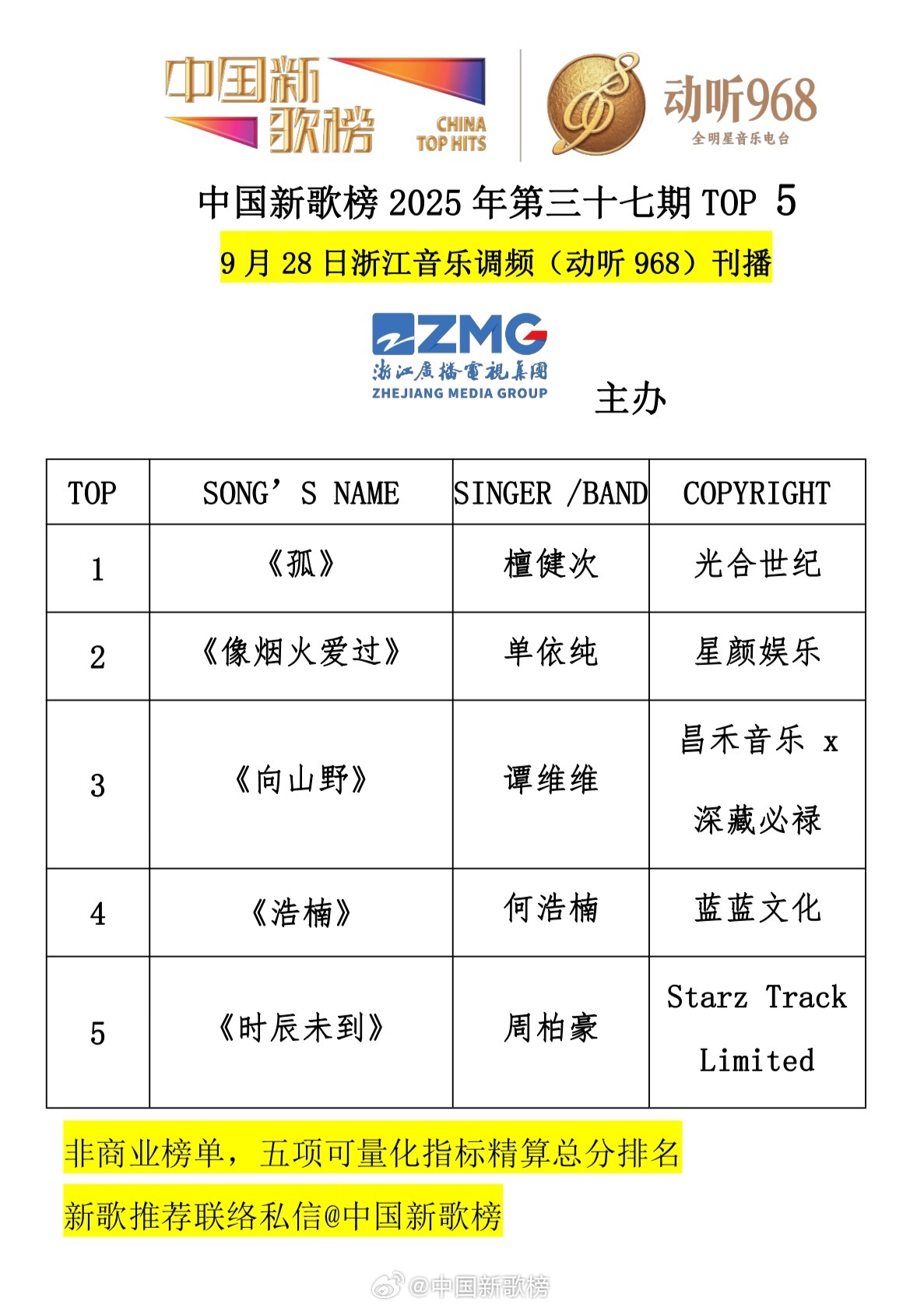 十大著名的中国声优2025年排行榜前十名榜单出炉