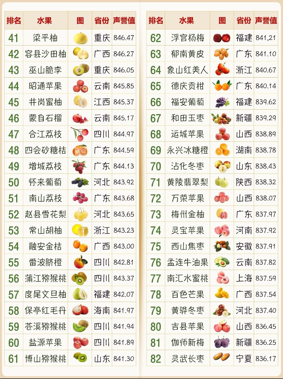 湖南十大特色水果2025年排行榜前十名榜单出炉