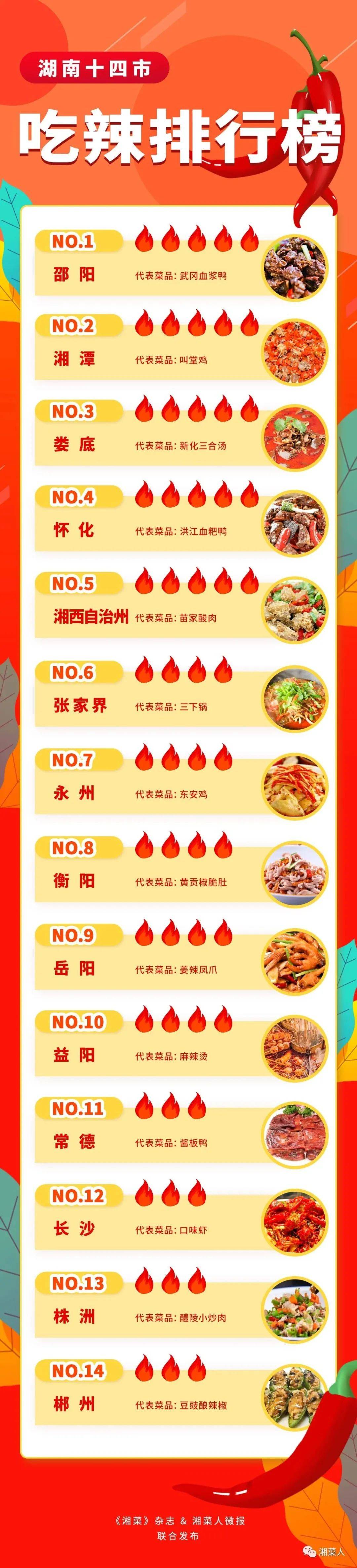 湖南十大特色水果2025年排行榜前十名榜单出炉