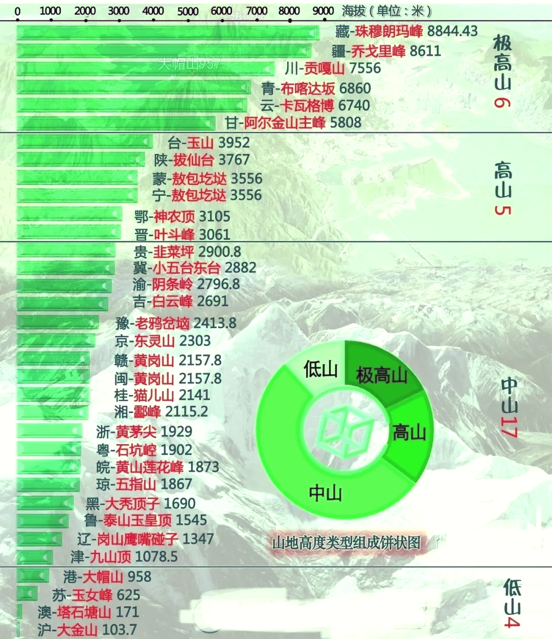 中国十大高山2025年排行榜前十名榜单出炉