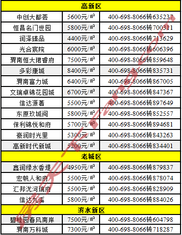 渭南十大家居建材市场2025年排行榜前十名榜单出炉