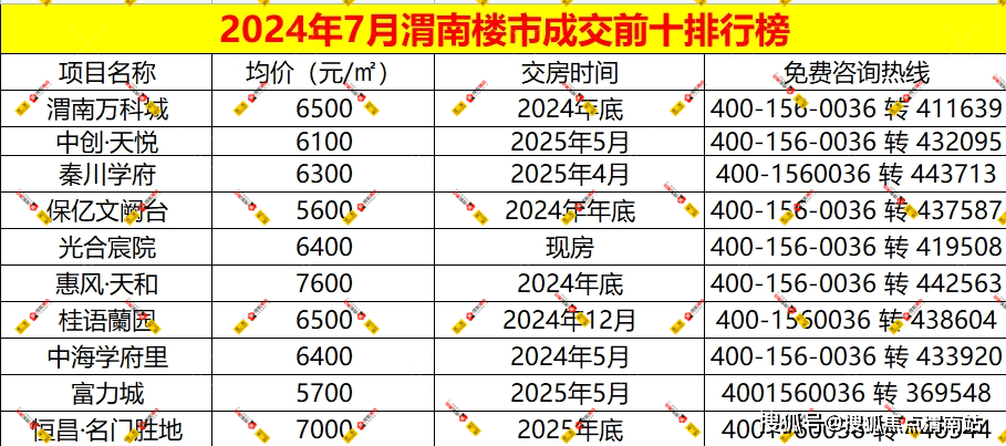 渭南十大家居建材市场2025年排行榜前十名榜单出炉