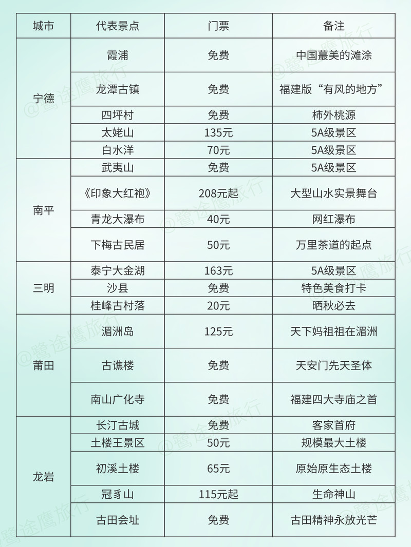 福建十大适合露营的地方2025年排行榜前十名榜单出炉