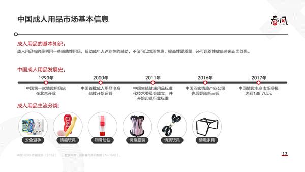 中国十大成人用品批发市场2025年排行榜前十名榜单出炉