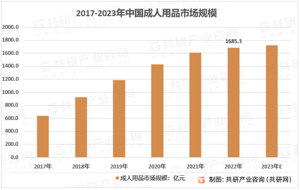 中国十大成人用品批发市场2025年排行榜前十名榜单出炉