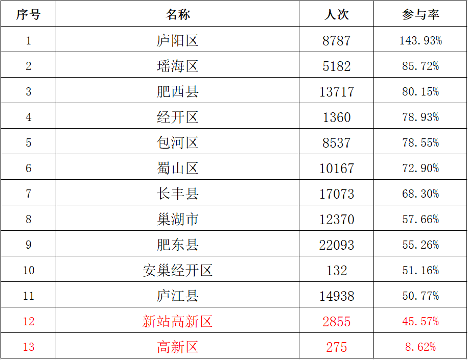 合肥市包河区十大著名旅游景点2025年排行榜前十名榜单出炉 合肥市包河区十大著名旅游景点2025年排行榜前十名榜单出炉