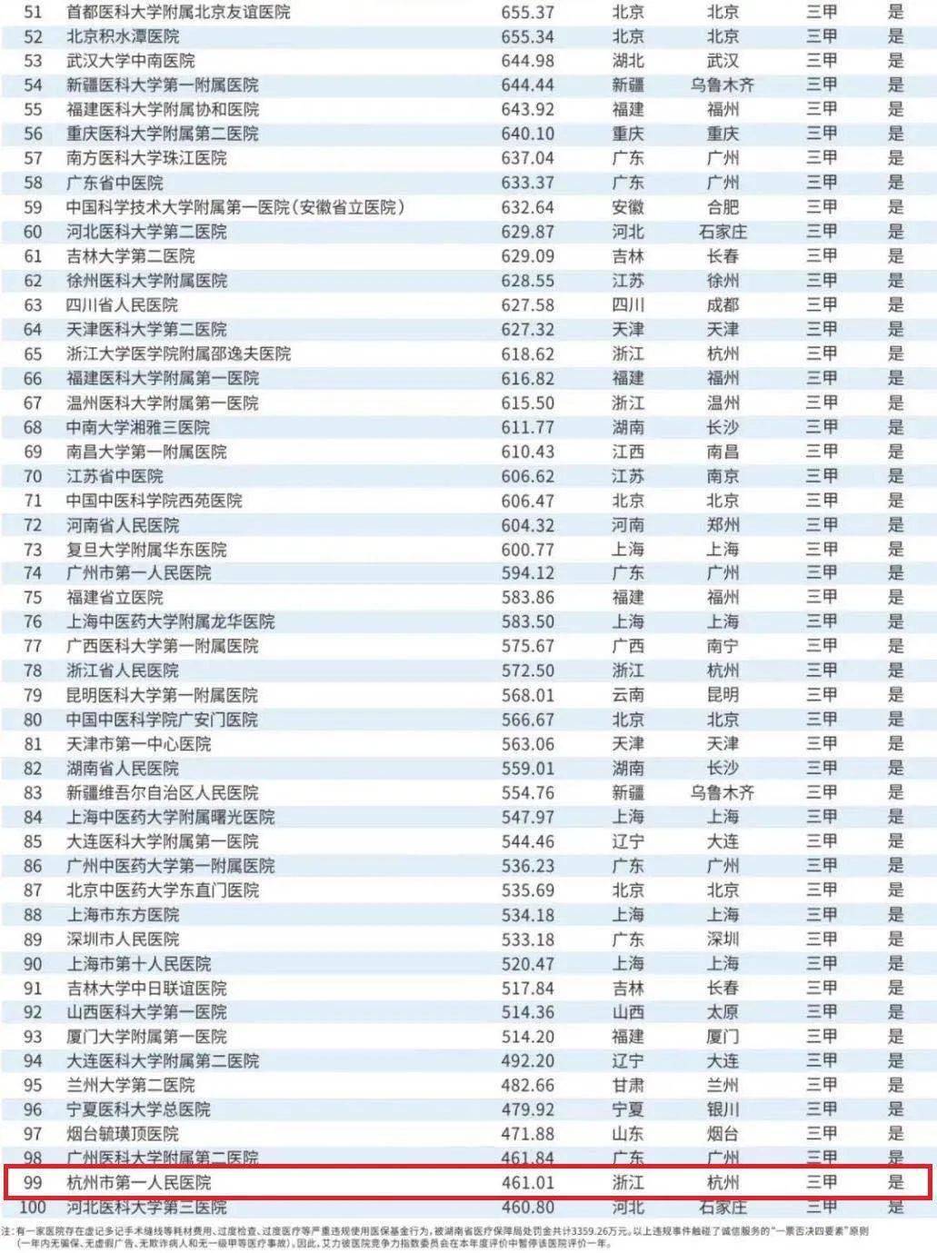 哈尔滨十大明星2025年排行榜前十名榜单出炉