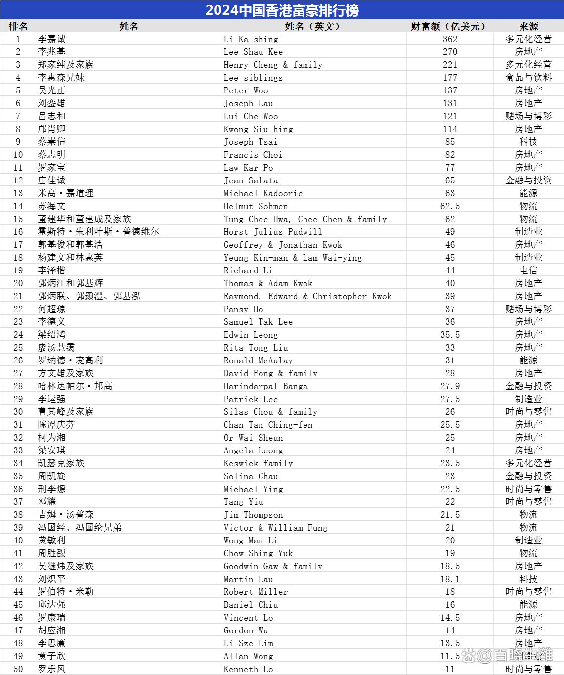 香港十大历史名人2025年排行榜前十名榜单出炉