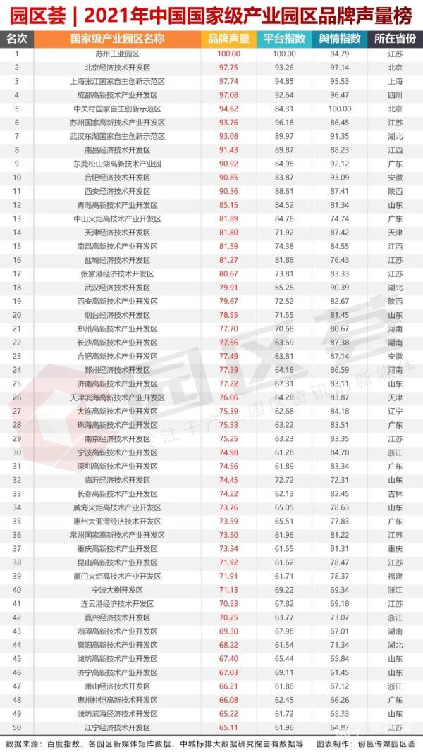 苏州十大产业园区2025年排行榜前十名榜单出炉