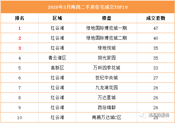 南昌二手房交易热门小区2025年排行榜前十名榜单出炉
