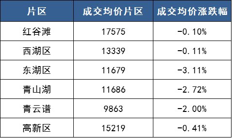 南昌二手房交易热门小区2025年排行榜前十名榜单出炉