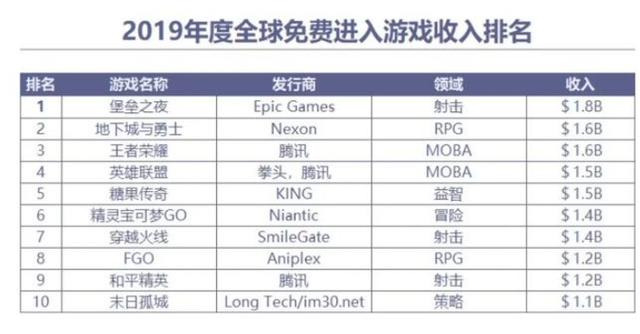2022年十大热门游戏系统小说2025年排行榜前十名榜单出炉