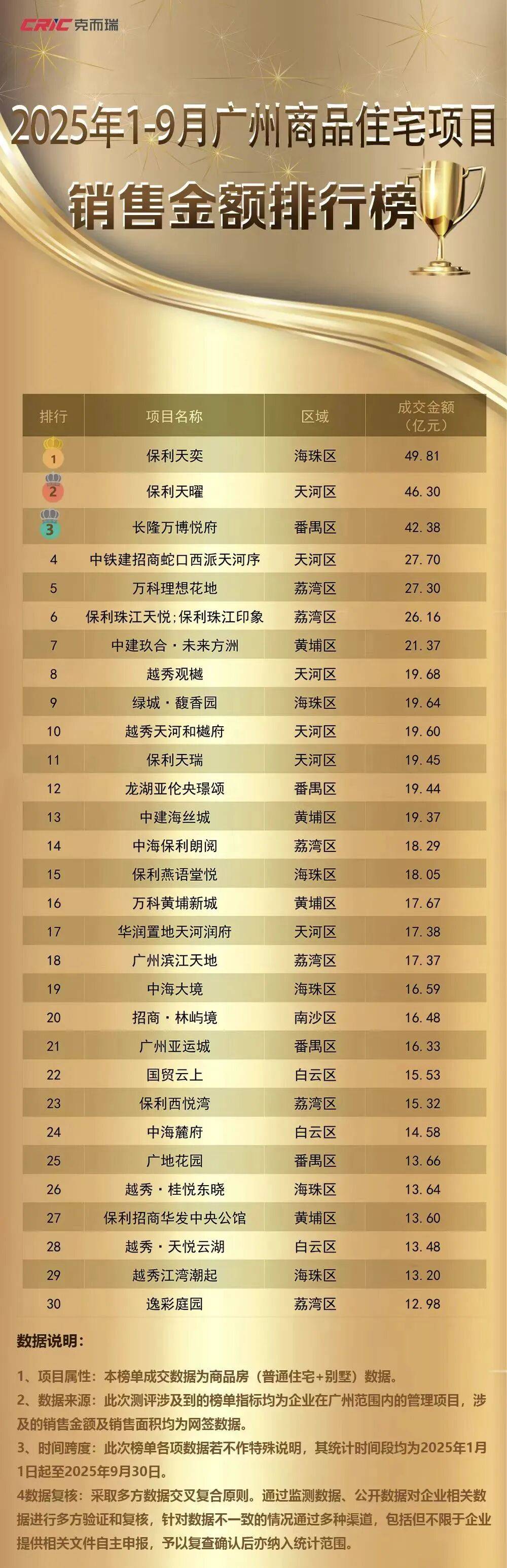 广州十大现代桥梁2025年排行榜前十名榜单出炉