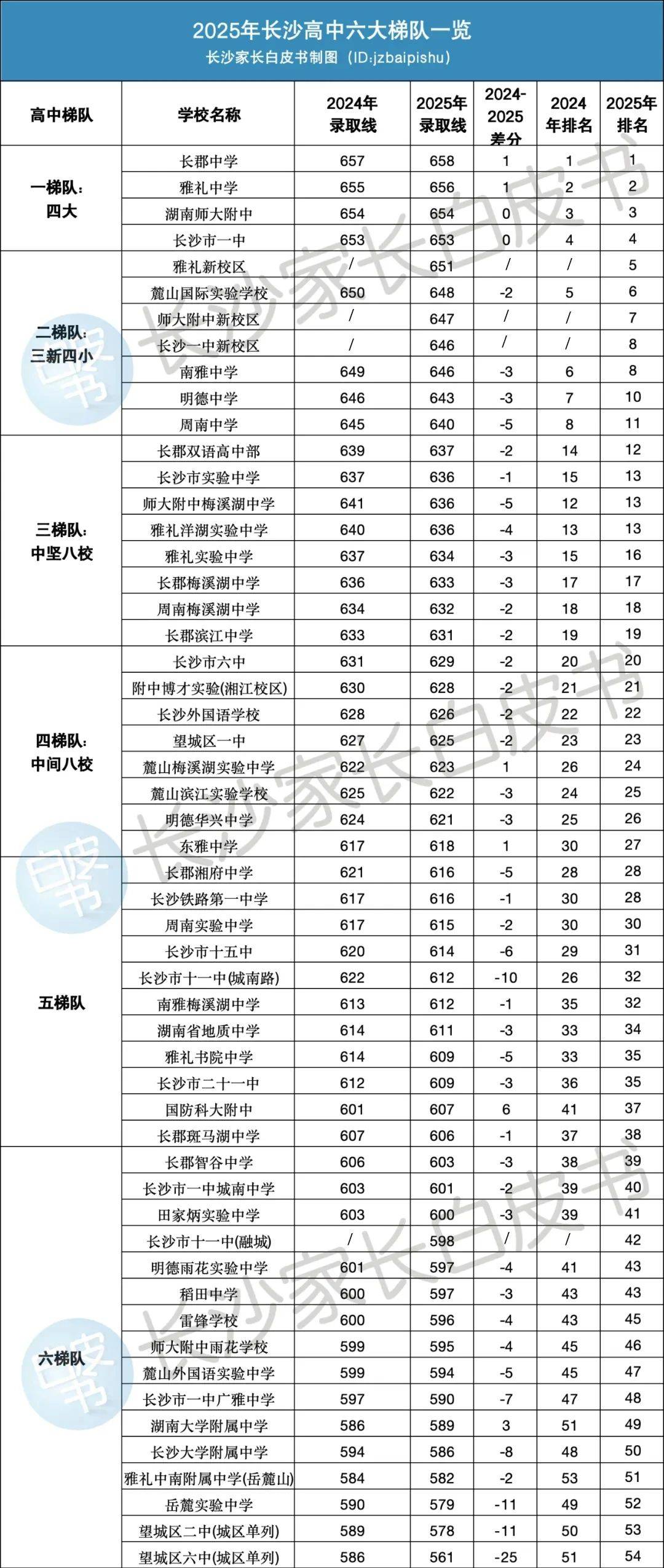 长沙市十大高中2025年排行榜前十名榜单出炉