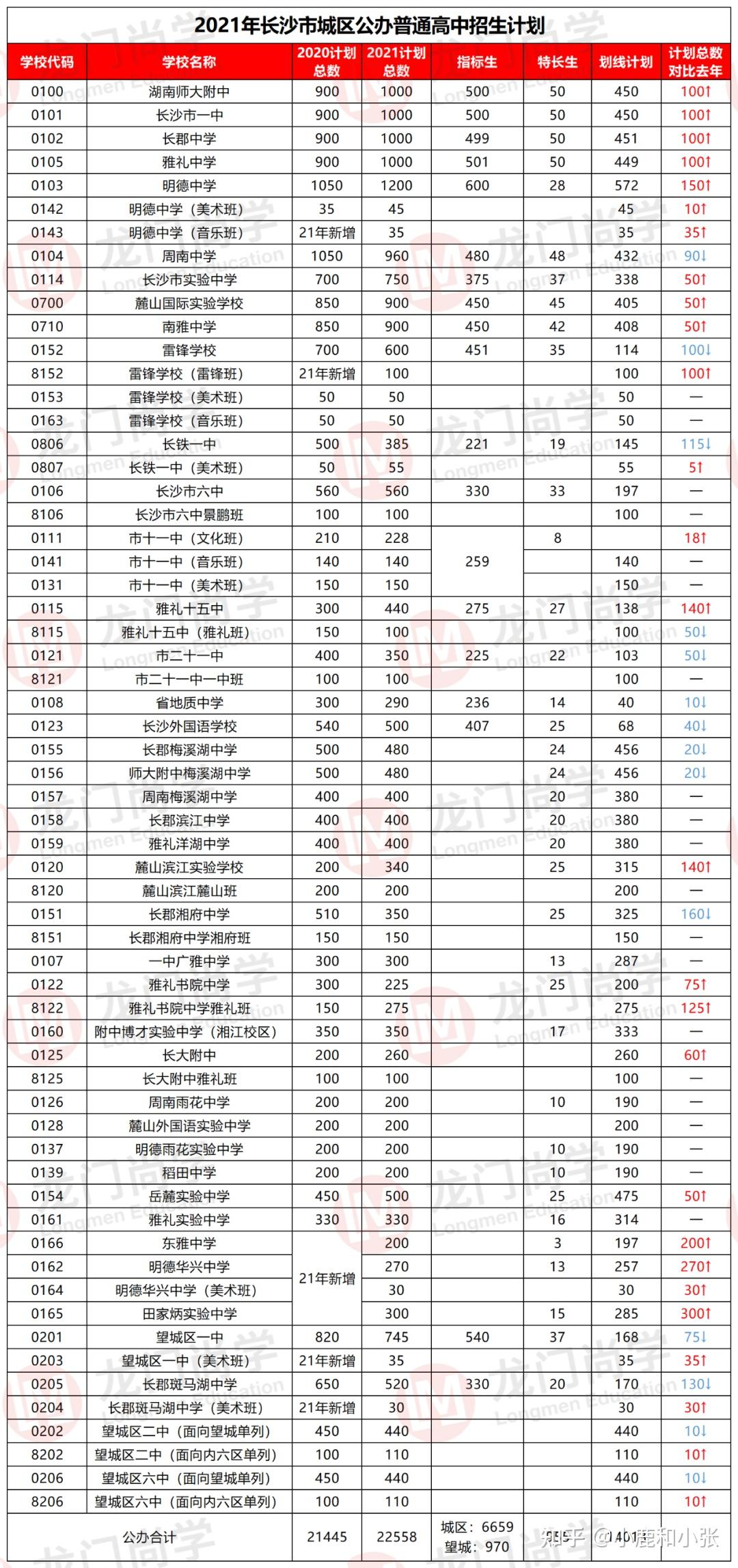 长沙市十大高中2025年排行榜前十名榜单出炉