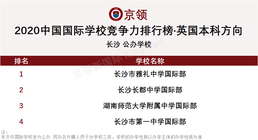 长沙市十大高中2025年排行榜前十名榜单出炉