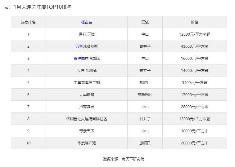 大连十大购物中心2025年排行榜前十名榜单出炉