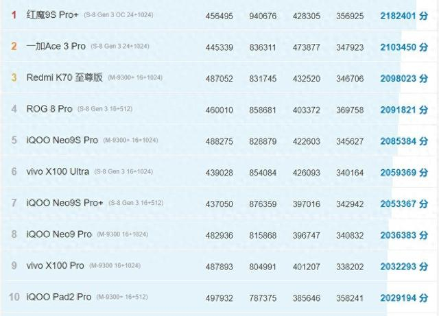 孙燕姿十大专辑2025年排行榜前十名榜单出炉