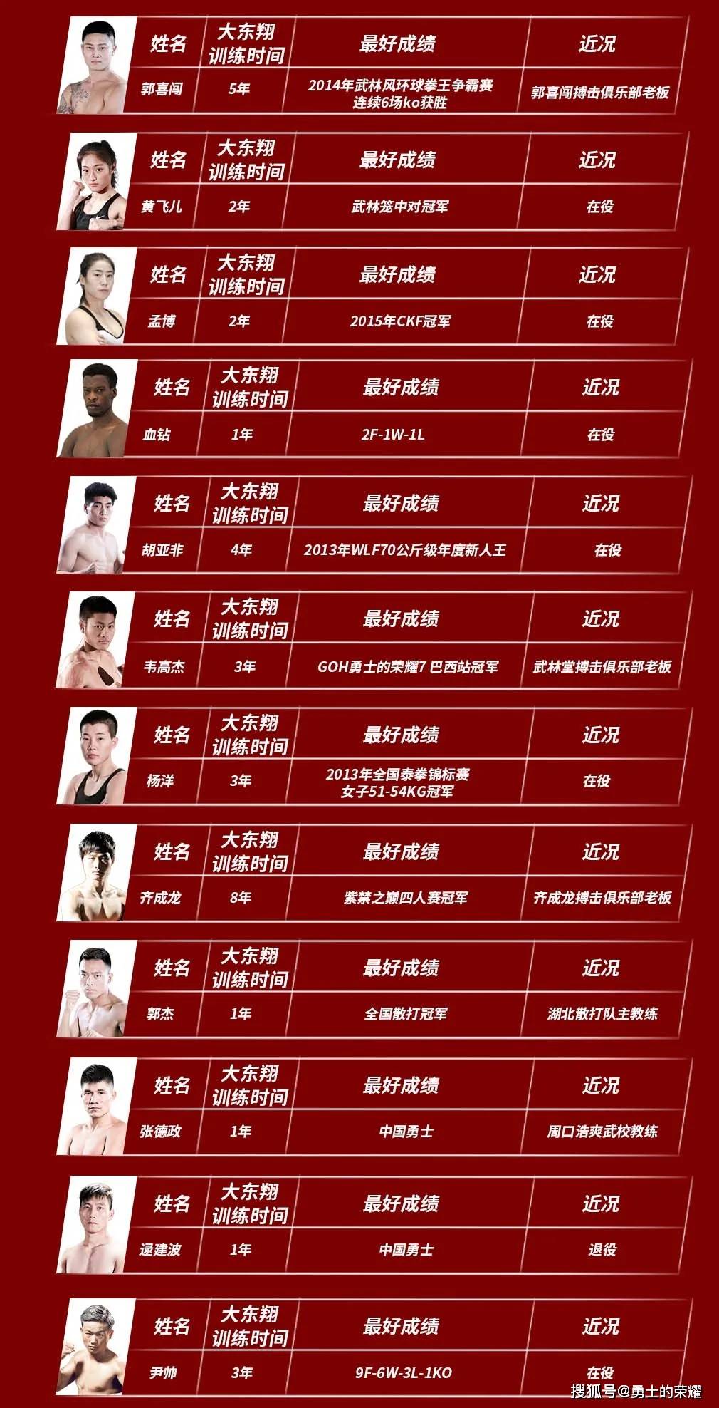 中国十大搏击俱乐部2025年排行榜前十名榜单出炉