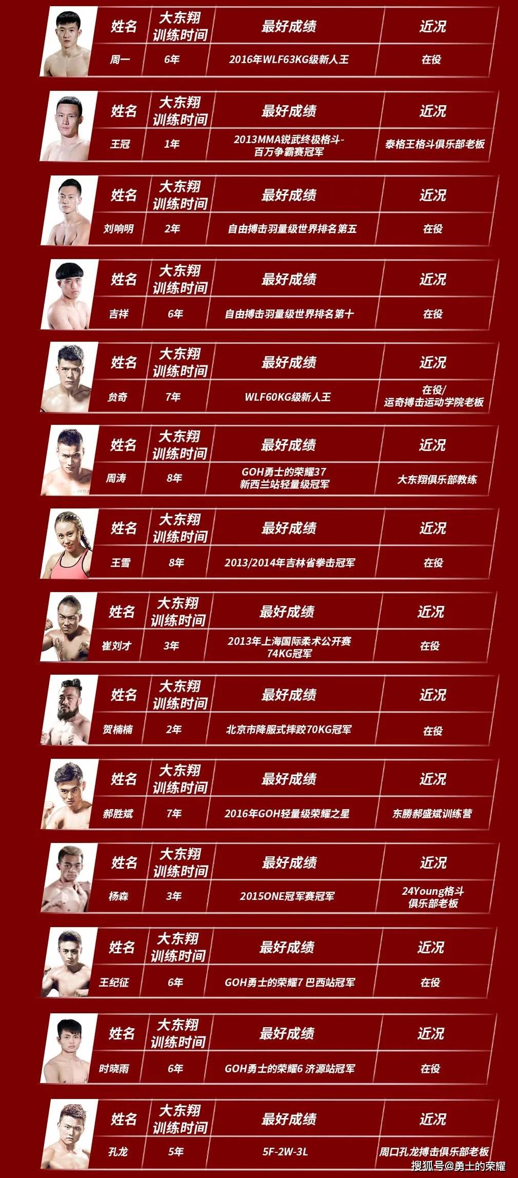 中国十大搏击俱乐部2025年排行榜前十名榜单出炉