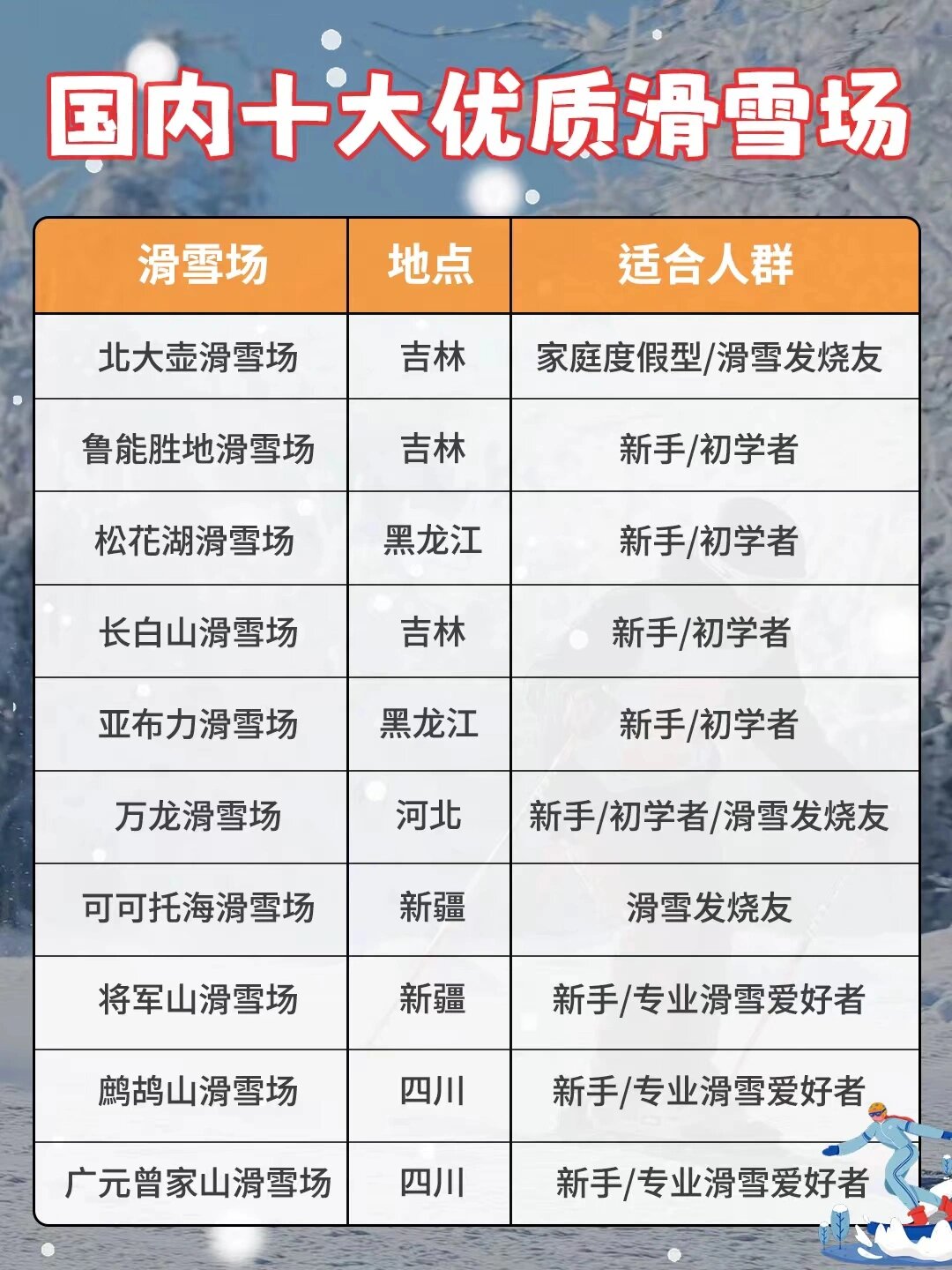 中国十大最好的滑雪场2025年排行榜前十名榜单出炉