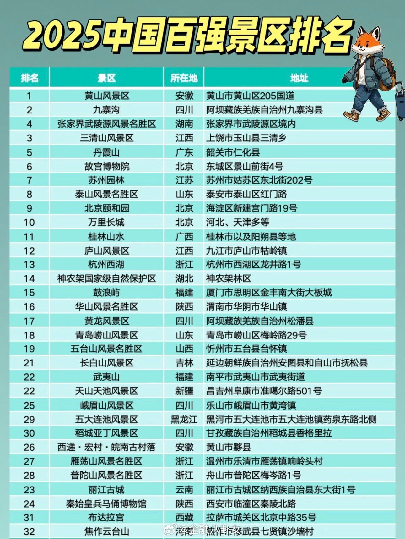 中国十大最具特色的景点2025年排行榜前十名榜单出炉