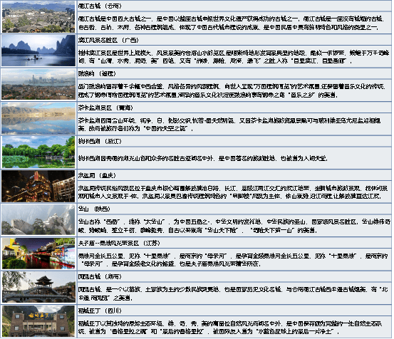 中国十大最具特色的景点2025年排行榜前十名榜单出炉