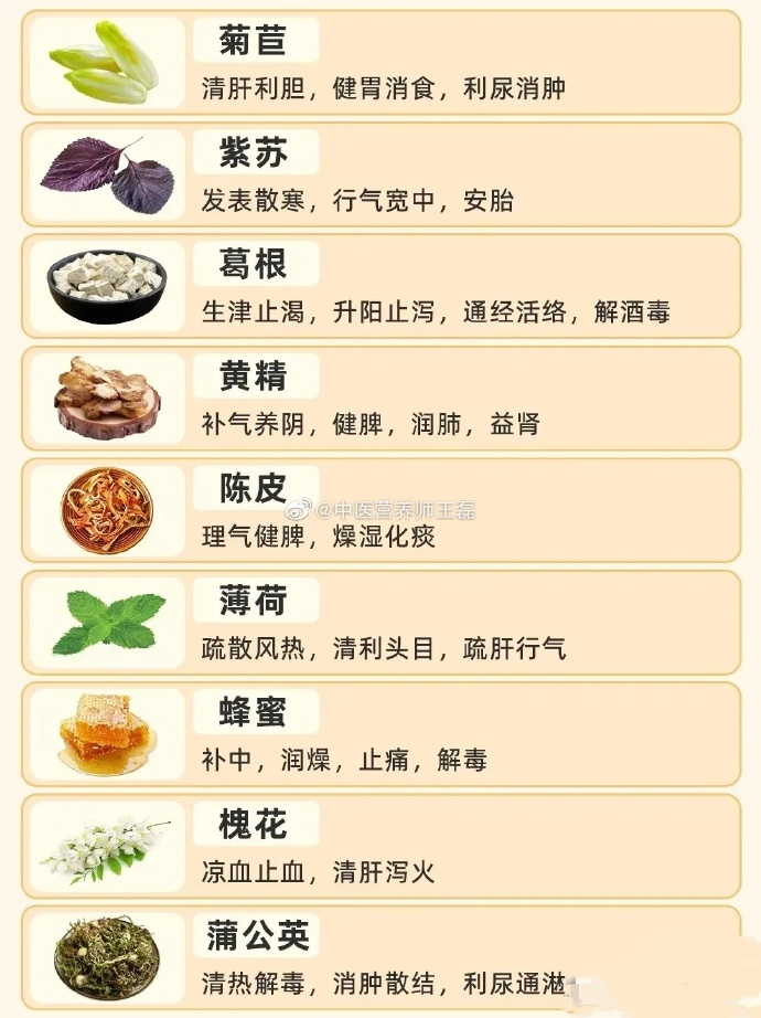 养阴生津的十大食物2025年排行榜前十名榜单出炉