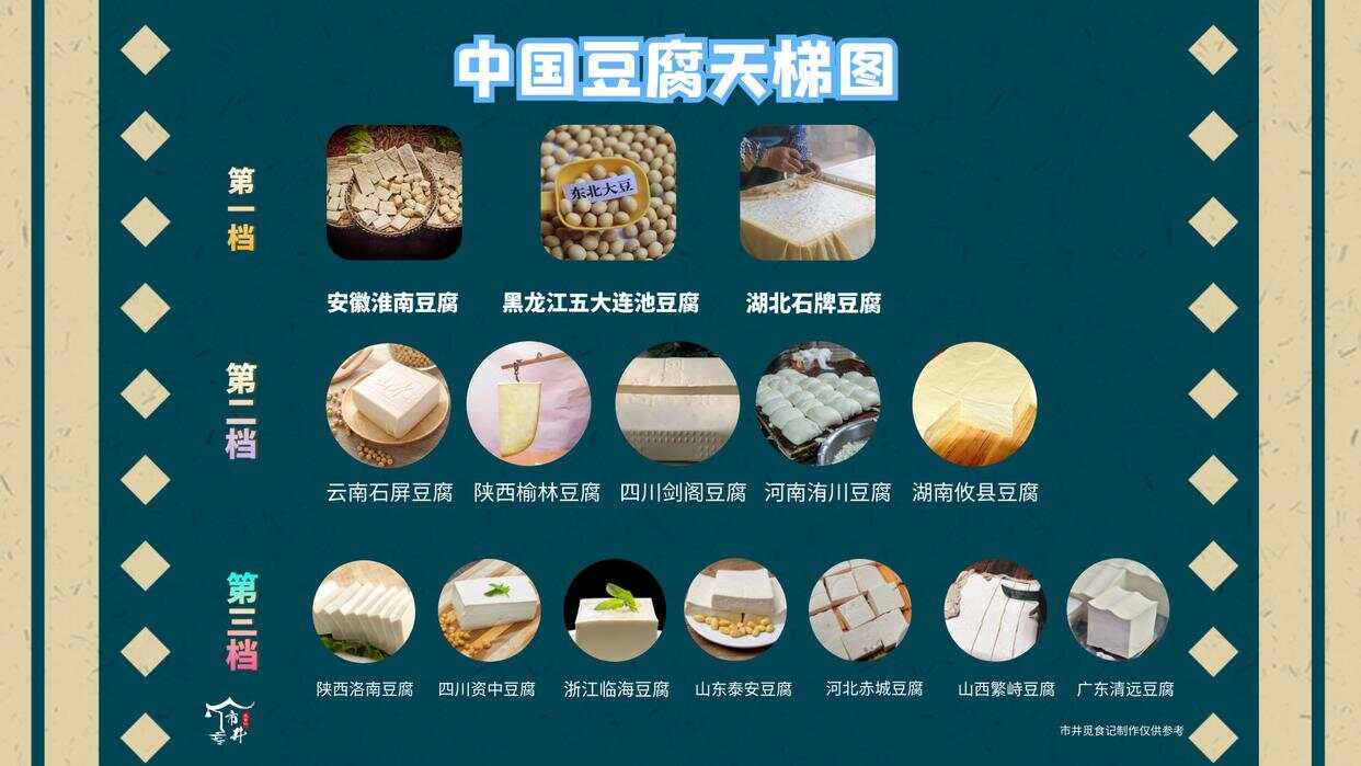 中国十大豆腐特产2025年排行榜前十名榜单出炉