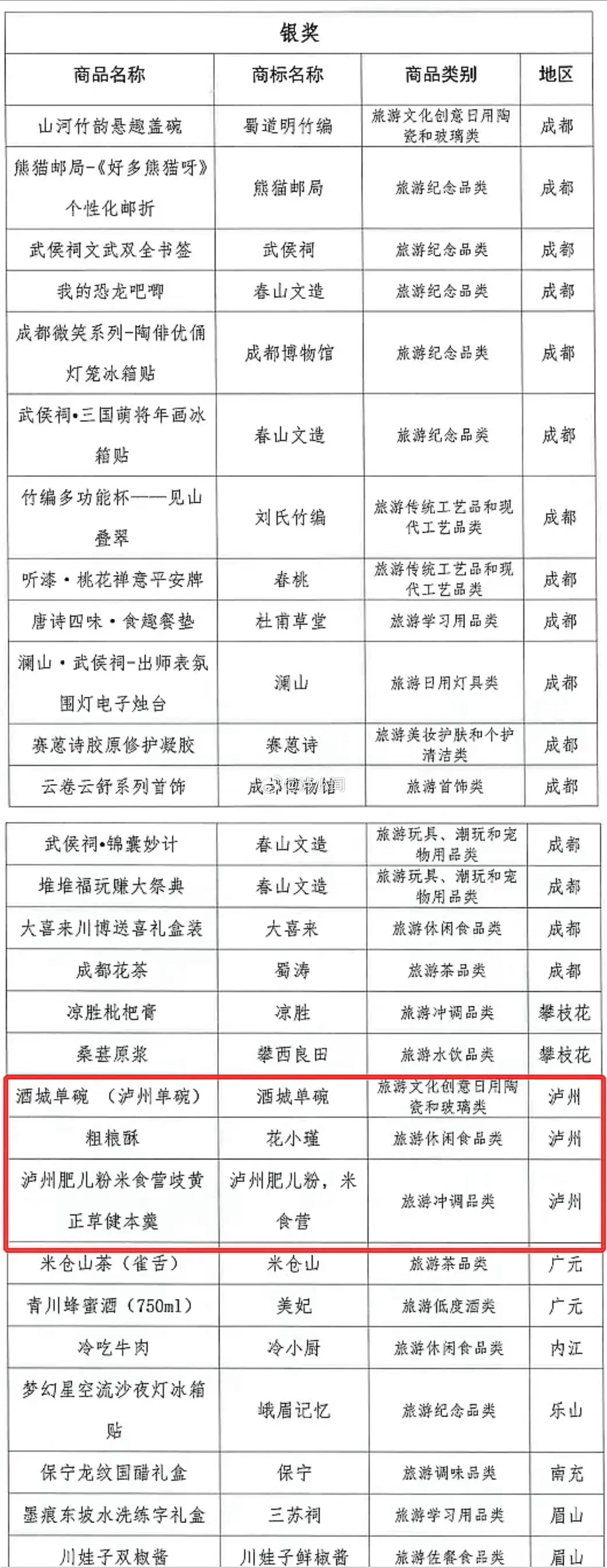 泸州十大特产2025年排行榜前十名榜单出炉